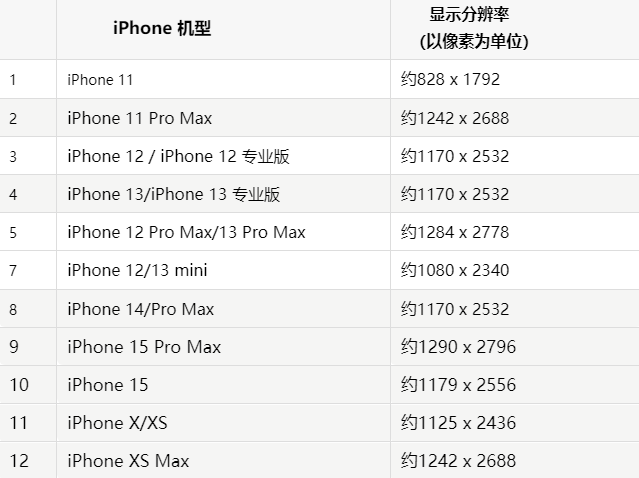 苹河北果维修分享iPhone主屏幕壁纸显得模糊怎么办